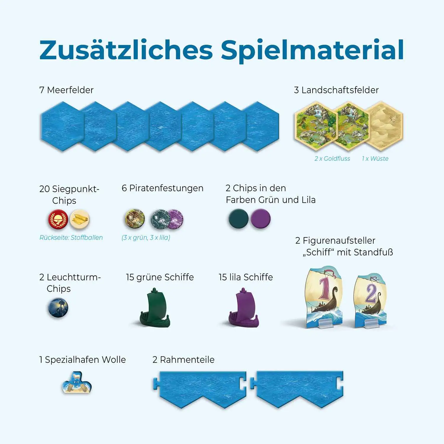 Catan: Seefahrer - 5-6 Spieler (DE) - Image 6