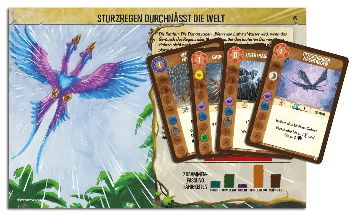 Spirit Island: Sturzregen durchnässt die Welt (DE)