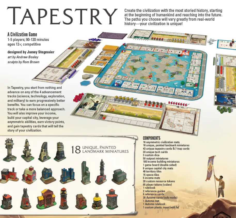Tapestry (EN) - Image 2