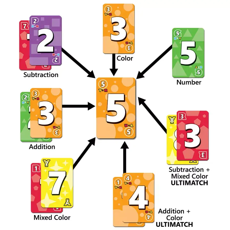 Ultimatch (EN) - Image 4